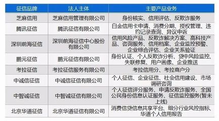 2018年网贷行业十大预测!