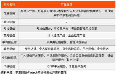 前海征信等7家机构获企业征信备案 百行征信其他股东怎么样了?