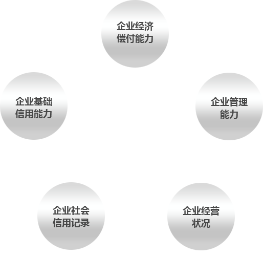 中国企业评价协会