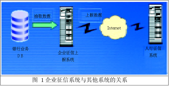 企业征信数据上报系统解决方案 - 软件测试网 _领测软件测试网站-中国软件测试技术第一门户