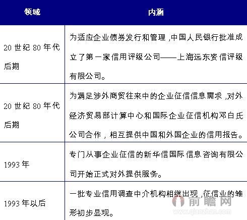 征信