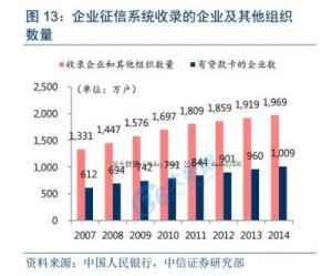 大数据时代,征信大有可为报告(上):中国征信行业发展现状